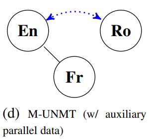 Auxiliary parallel data