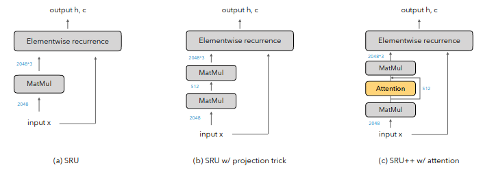 SRU++