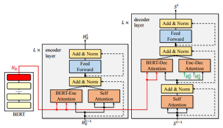 Machine Translation Weekly 32 Bert In Machine Translation Jindrich S Blog