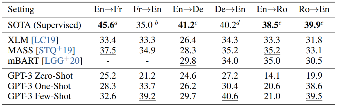 Unsupervised MT scores