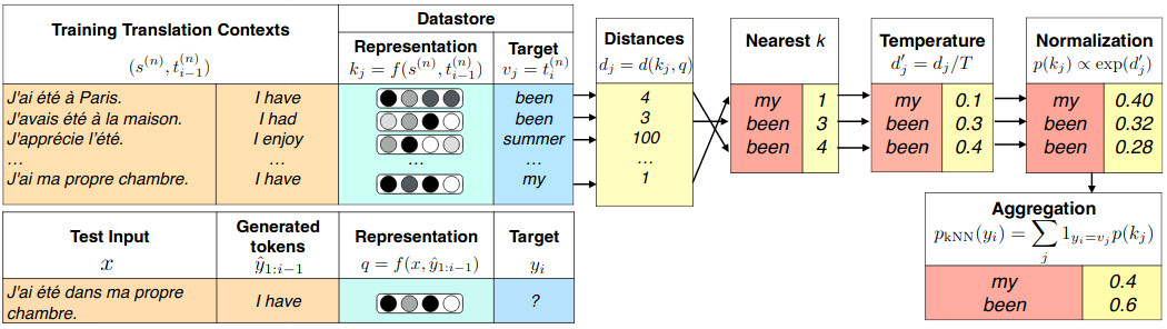 Scheme of the nearest neighbors methods