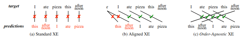 Order agostic cross entropy